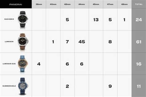 panerai buckle size chart